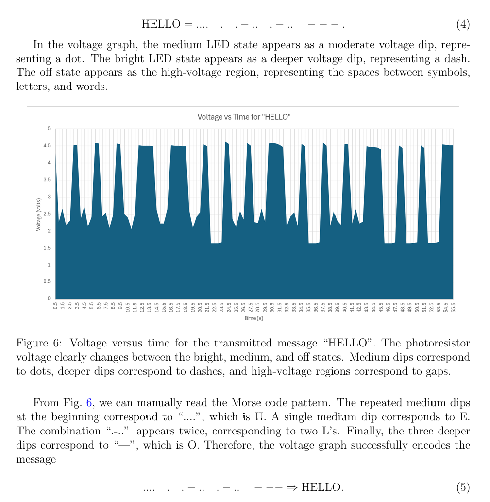 Preview of Morse code voltage decoding graph