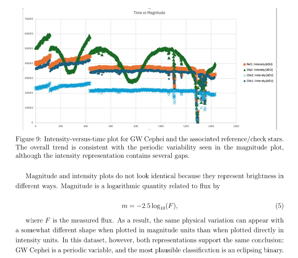 Preview of photometry application report