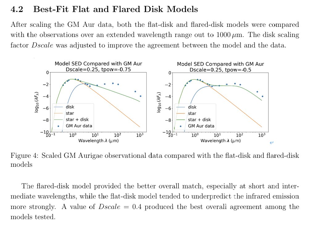 Spectral energy distribution modeling report